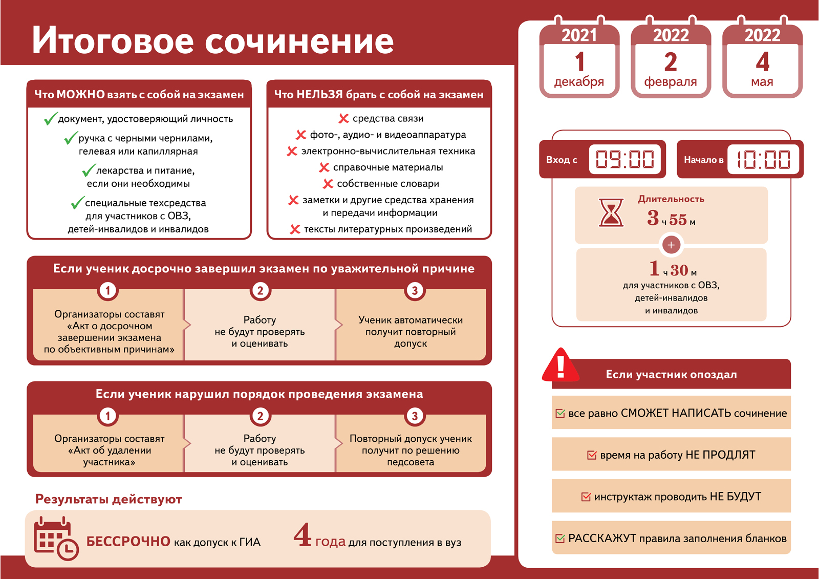 Структура егэ по русскому языку 2023 презентация